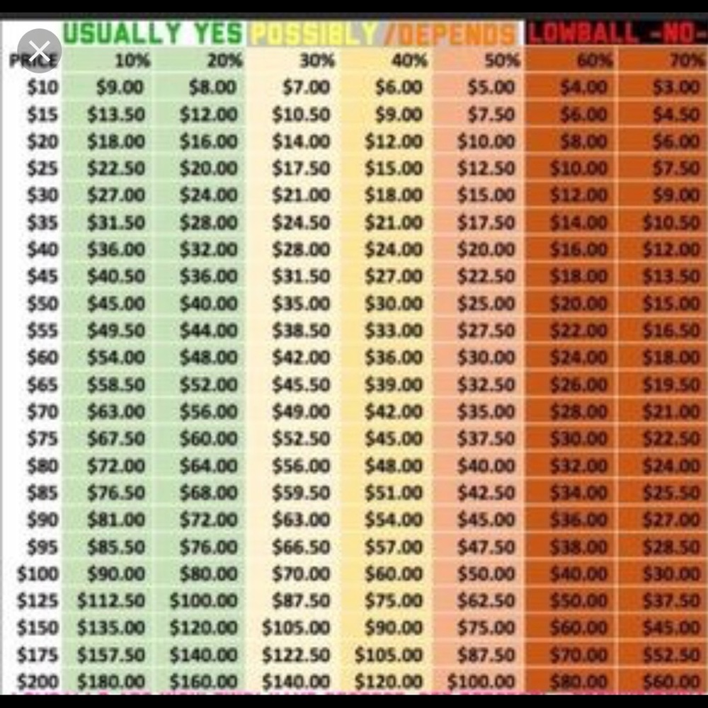 Reasonable offers accepted